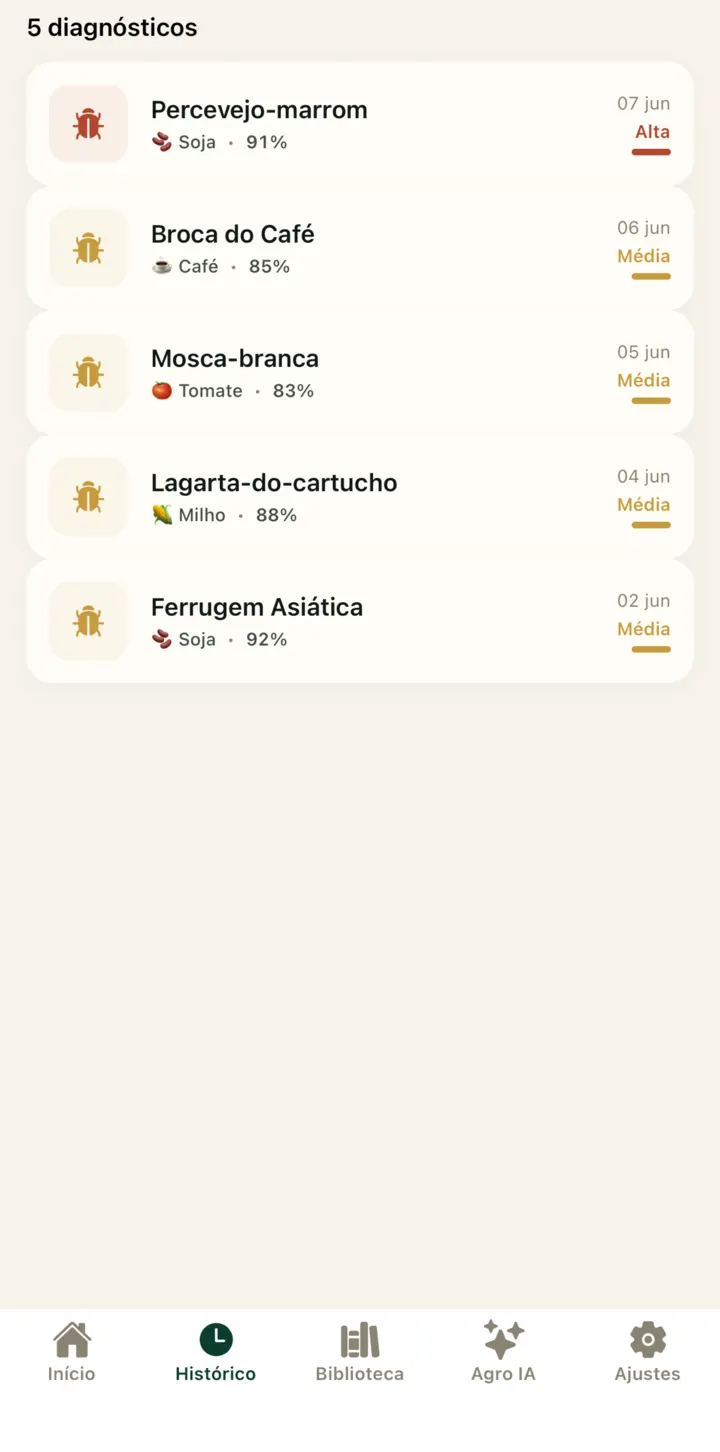 Tela do Rumo Pragas: histórico com hipóteses de exemplo, cultura e nível de confiança